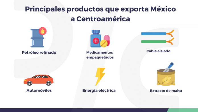 Centroamérica, un Mercado ‘ideal’ para potenciar las Exportaciones Mexicanas