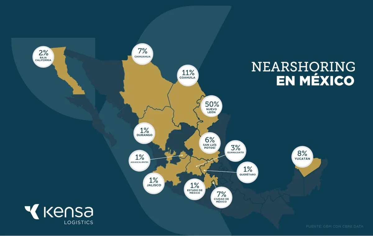 Los retos y oportunidades que suponen el Nearshoring en la logística de México